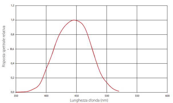 LP471RAD_risp_tip.jpg