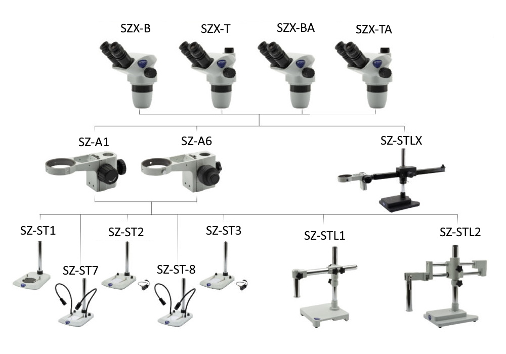 Schema di abbinamento componenti modulari